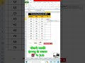 how to use percentage ms excel percentage in excel calculate percentage formula interview question
