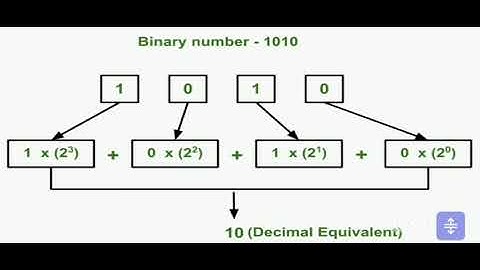 CLASS   7 COMPUTER CHAPTER   2 NUMBER SYSTEM  [REVISION]