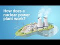 How a Nuclear Power Plant Works | అణు శక్తి 3D Animation"#trending #motivation #viral #yt