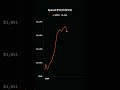 SpaceX IPO (1K SPCX)