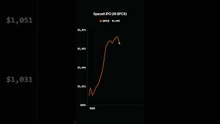 SpaceX IPO (1K SPCX)