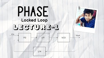 Phase-Locked Loops (PLLs) - Lecture 1