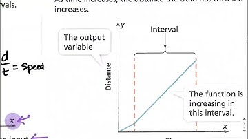 3-5 Video - Intervals of Increase and Decrease