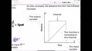 3-5 Video - Intervals of Increase and Decrease