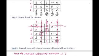 Assessment Problem LEC 10 ASSIGNMENT WITH RESTRICTIONS  2