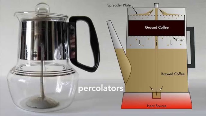 Coffee Maker: Pumping water with almost no moving parts 