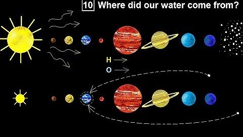 Chemistry - Liquids and Solids (24 of 59) Structures & Properties of H2O: Where Does It Come From?