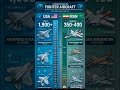 USA Vs Iran Fighter Aircrafts Comparison Defence knowledge #usa #iran #defence #fighterjet #aircraft
