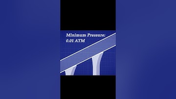 Kantrowitz Limit in terms of Hyperloop