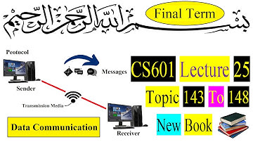 CS601 Lecture No 25 Topic 143 to 148 | What is Parity-Check Code and CHECKSUM | Define CYCLIC CODES