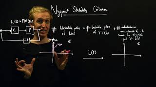 The Nyquist Stability Criterion