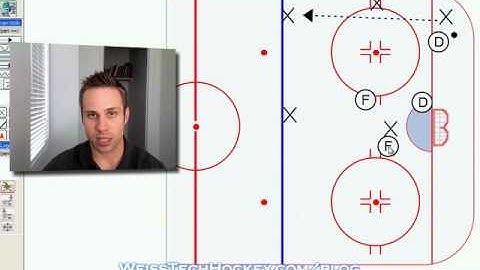 Hockey Penalty Kill: Wedge +1