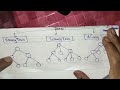 Types Of Trees in Data Structure Binary, ternary, N-ary Tree with explanation