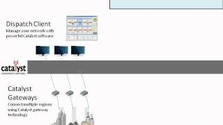 Famous Catalyst Architecture Profile