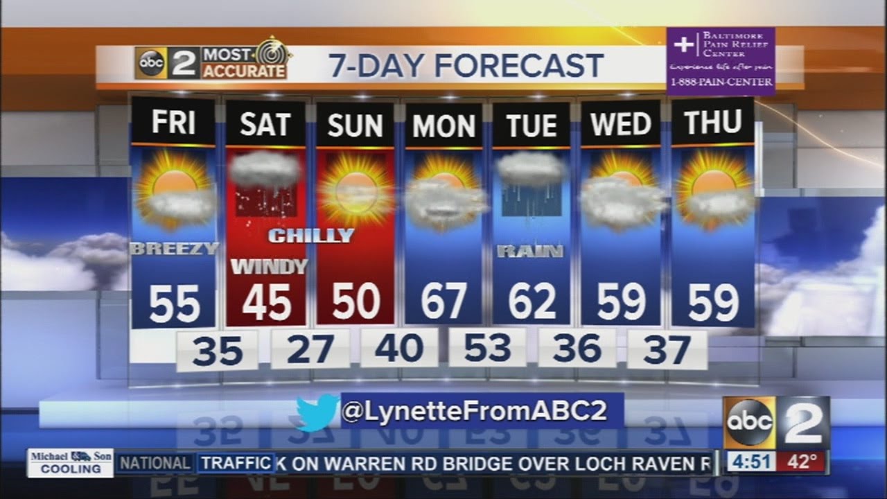 Dry, chilly conditions Friday morning with a windy weekend ahead - YouTube