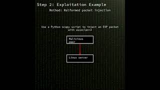 Linux kernel: crypto authencesn too-short AAD NULL pointer dereference DoS in ...(CVE-2026-23060)