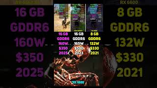 RX 9060 XT vs RTX 4060 Ti vs RX 6600 | Test in 7 Games