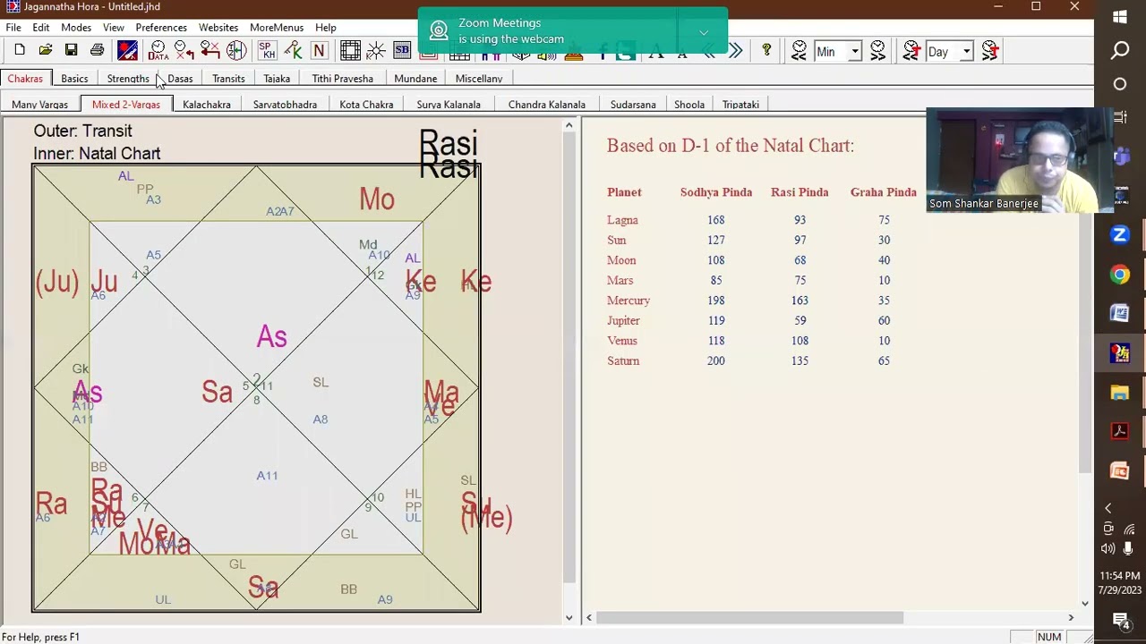 Technique- Timing of Marriage,Which month the marriage will be? Transit Sutrams.