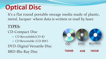 Computer Fundamentals Part-3 | Bappa Chakraborty | Bits & Bytes