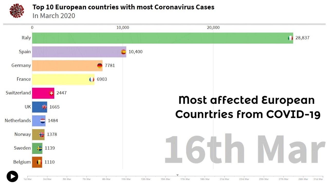 Top-10 Most Affected European Countries (Coronavirus Cases) in March 2020