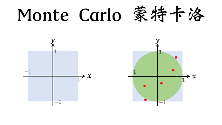 蒙特卡洛 Monte Carlo - 天天要闻