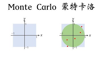 蒙特卡洛 Monte Carlo
