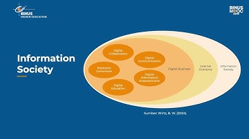 01.  Sejarah & Evolusi Bisnis Digital
