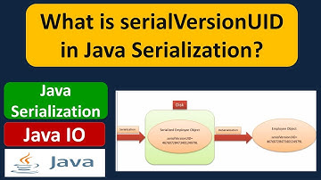 What is serialVersionUID in Java Serialization? | Java IO | Java Tutorial