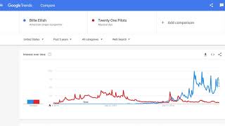 How to use google trends 2020