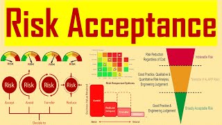 Accepting Risk: Definition, How It Works, and Alternatives in Trading Risk Management