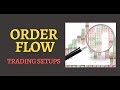 ORDER FLOW: Trading Setups (WEBINAR)