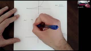 Precalculus: Graphing Exponential & Logarithmic Functions