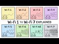 Every Wi-Fi Generation Explained (Wi-Fi 1 to Wi-Fi 7)