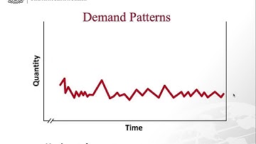 Chapter 8-  part 2 Demand patterns
