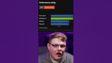 These Linux vs. Windows Benchmarks PROVE one thing... #pcgaming #linuxgaming