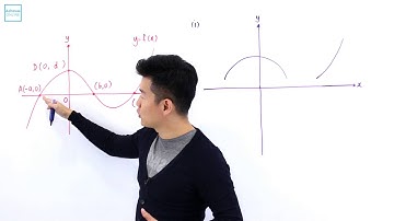 A Level H2 Maths 2014 Paper 1 Q 4 i