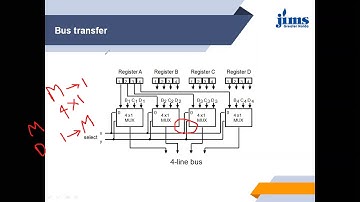 Register Transfer & Microoperations Part 2