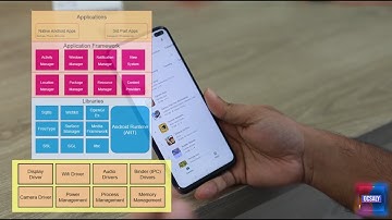How Android System Architecture Works | Learn in 8 Minutes | Android Application Development