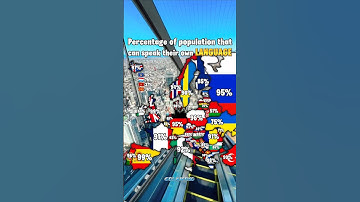 population that knows their own language #mapping #fyp #geography #countryballs #mapper