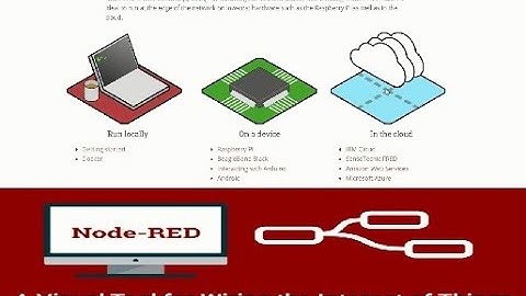 Tutorial_02:  How to get data from Website Using Node-Red