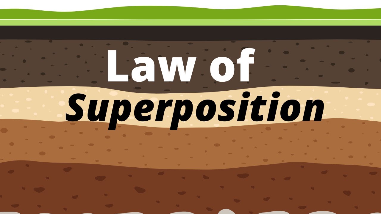 Law of Superposition