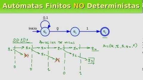 Definicion de los Autómatas Finitos NO Deterministas (AFND)
