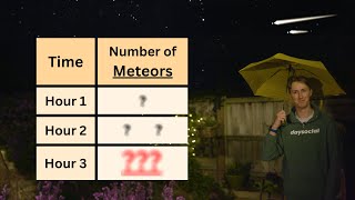 This is What YOU can REALLY SEE during a Meteor Shower! 🌠