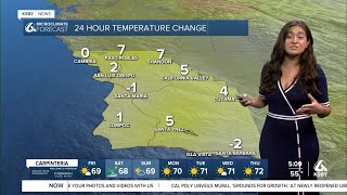 Comfortable Friday conditions before a slight weekend cooldown