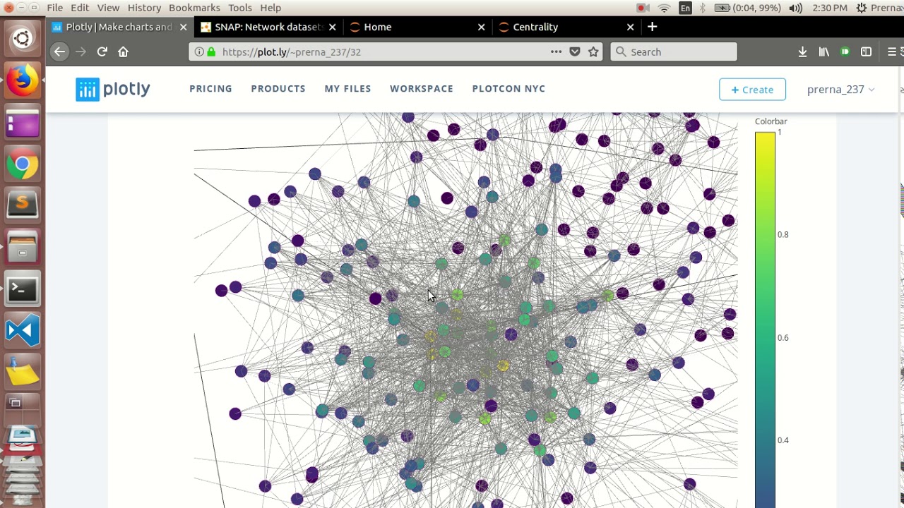 applied social network analysis in python assignment 4