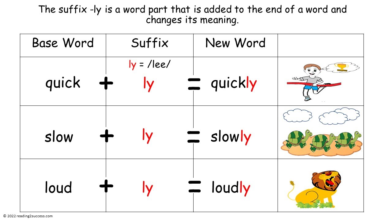 Adding Ly To Adjectives