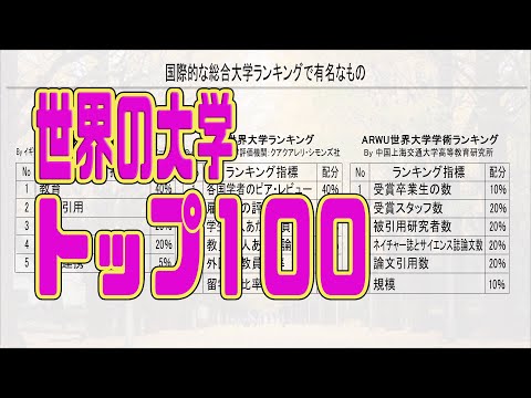 THE世界大学ランキング トップ１００（2020年）