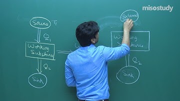 NEET Physics | Carnot