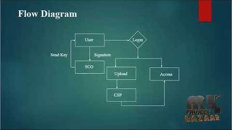 Efficient Privacy-Aware Authentication Scheme for Mobile Cloud Computing Services