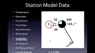 Station Model Overview